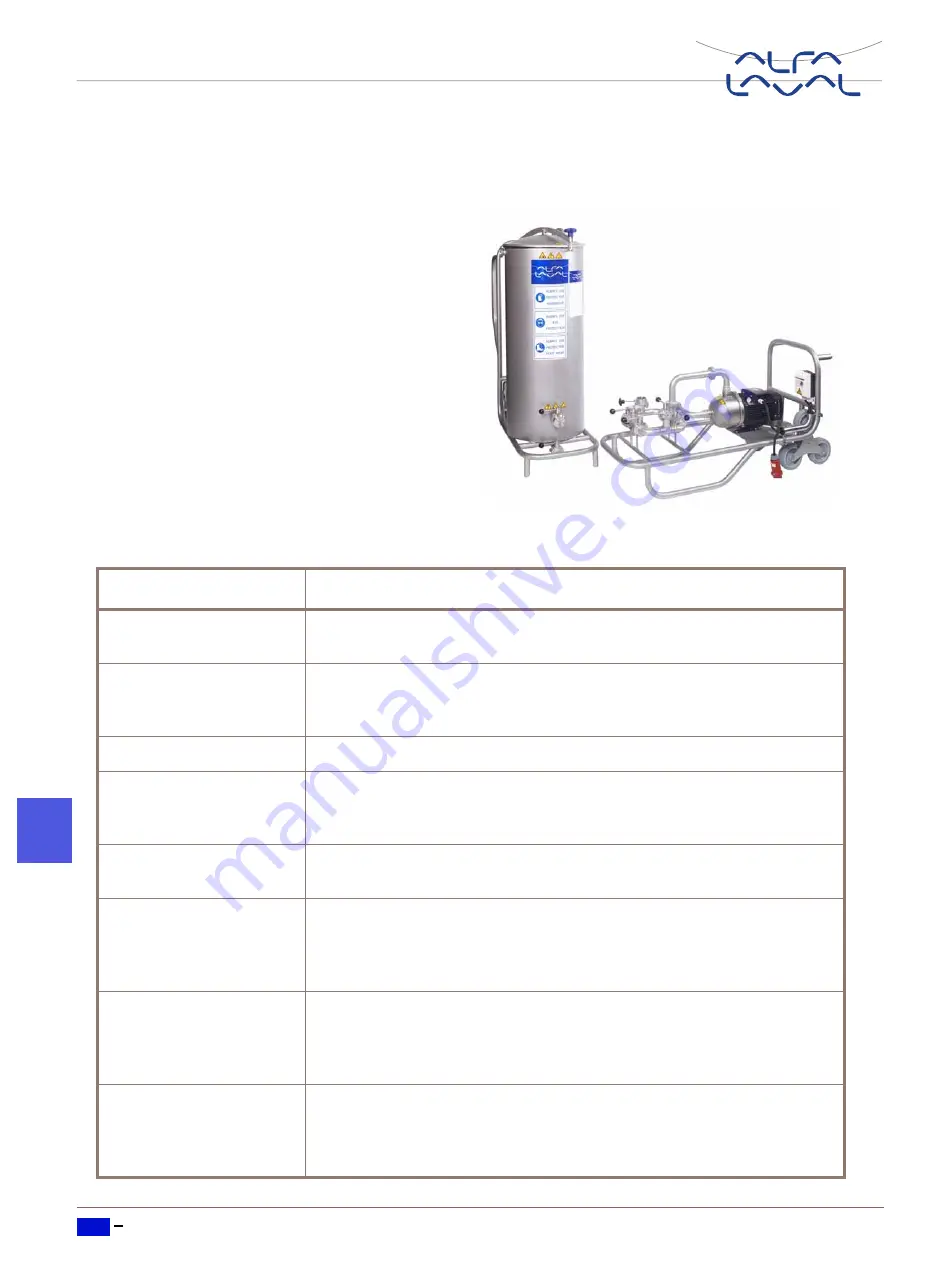 Alfa Laval AlfaNova 400 Instruction Manual Download Page 176