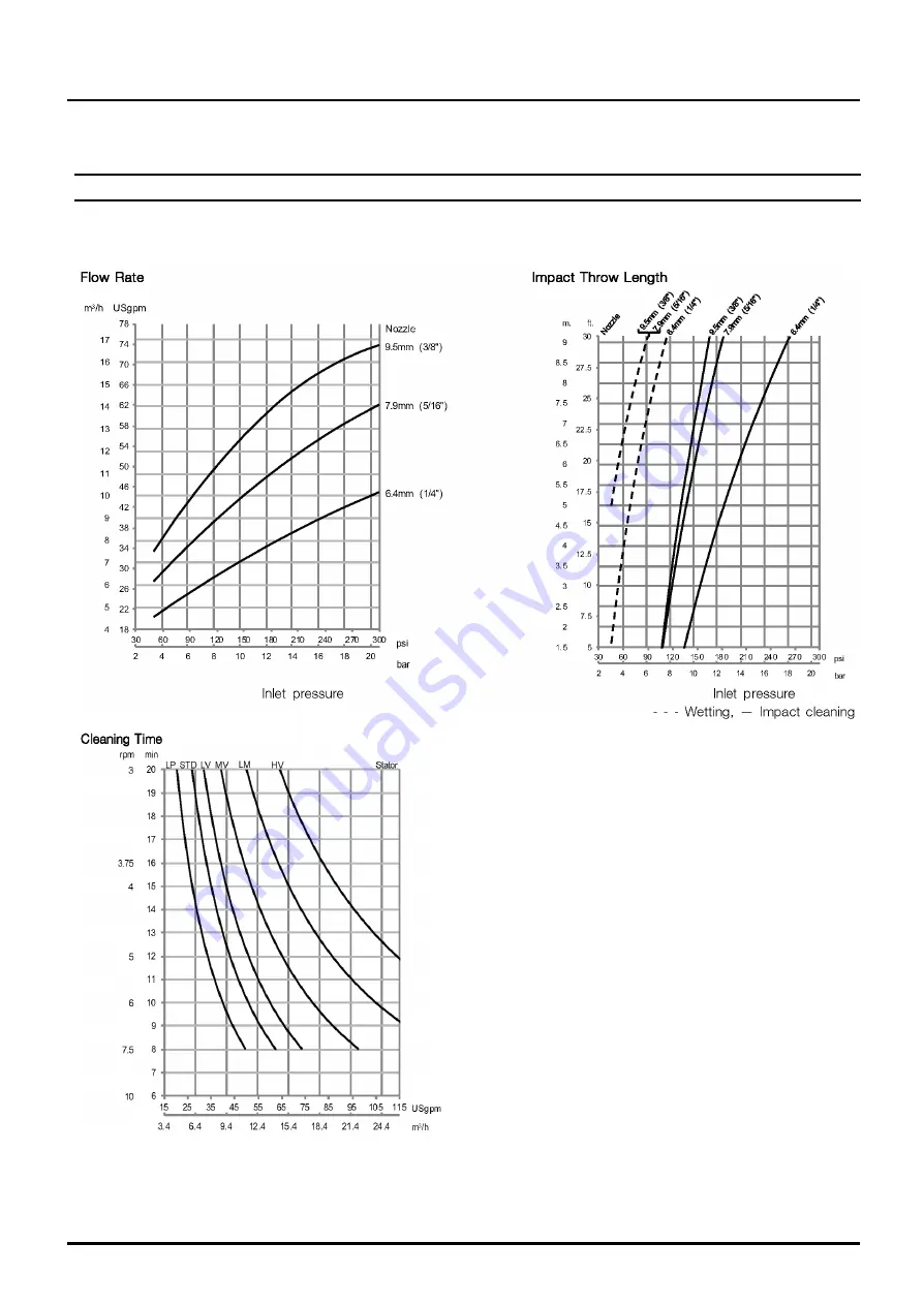 Alfa Laval GJ 10 Instruction Manual Download Page 26