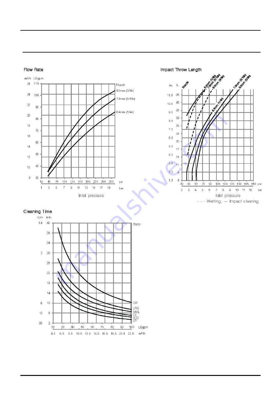 Alfa Laval GJ PF-FT Скачать руководство пользователя страница 25