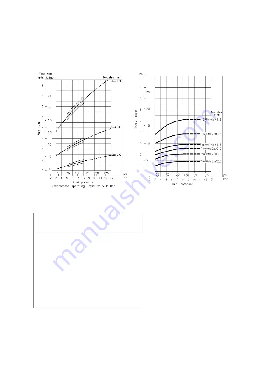 Alfa Laval TE20B200 Instruction Manual Download Page 15