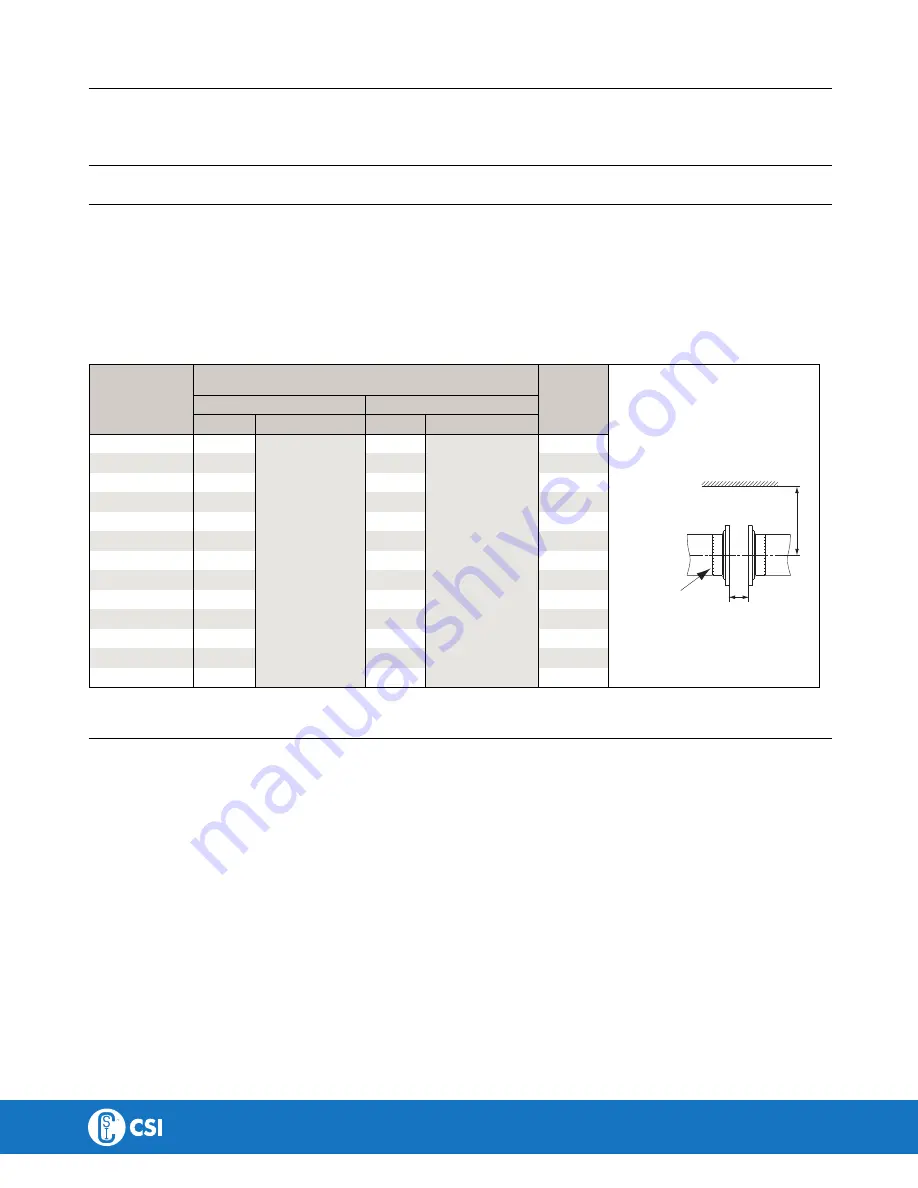 Alfa Laval Tri-Clover LKB UltraPure Instruction Manual Download Page 8