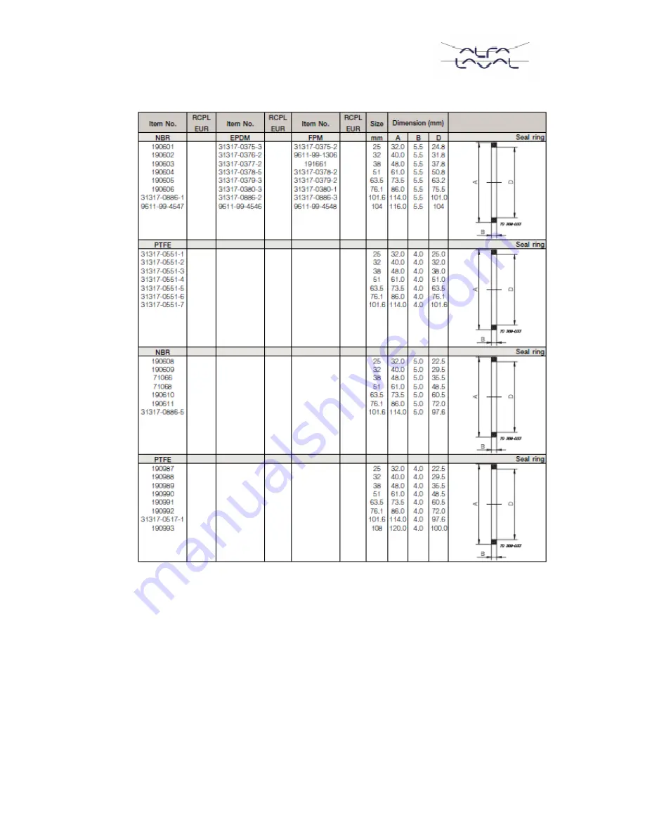 Alfa Laval ViscoLine - VLC 104 Instruction Manual Download Page 26