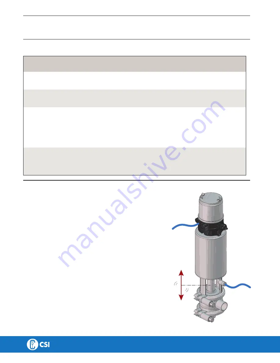 Alfa level CSI RV-ST Instruction Manual Download Page 26