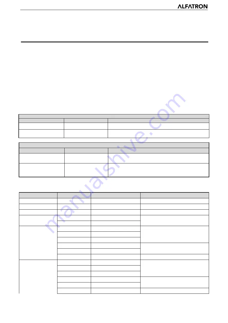 ALFAtron ALF-12X-4KCAM Manual Download Page 28