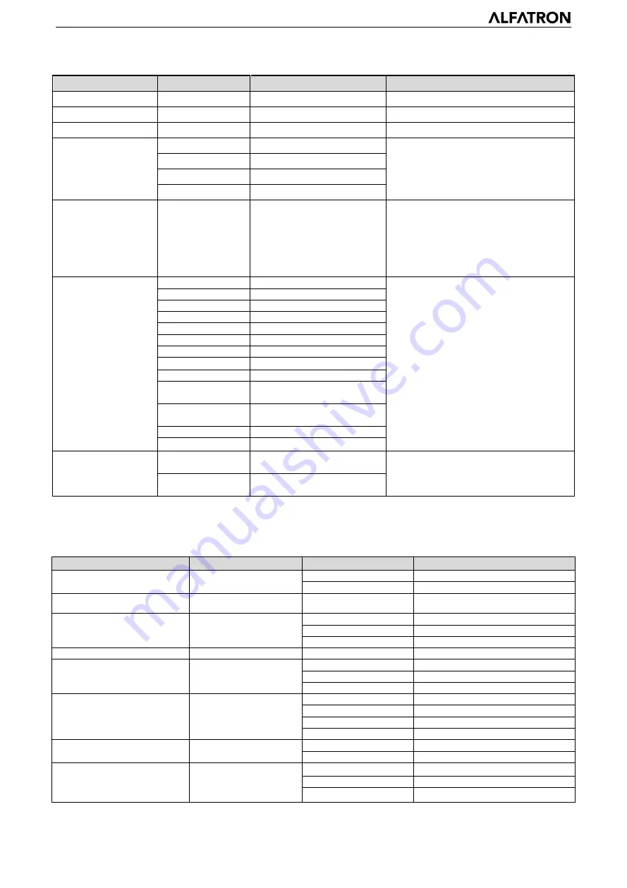 ALFAtron ALF-12X-4KCAM Manual Download Page 31