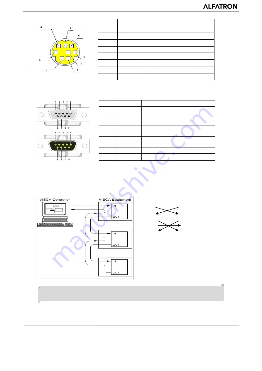 ALFAtron ALF-12X-NDIC User Manual Download Page 16