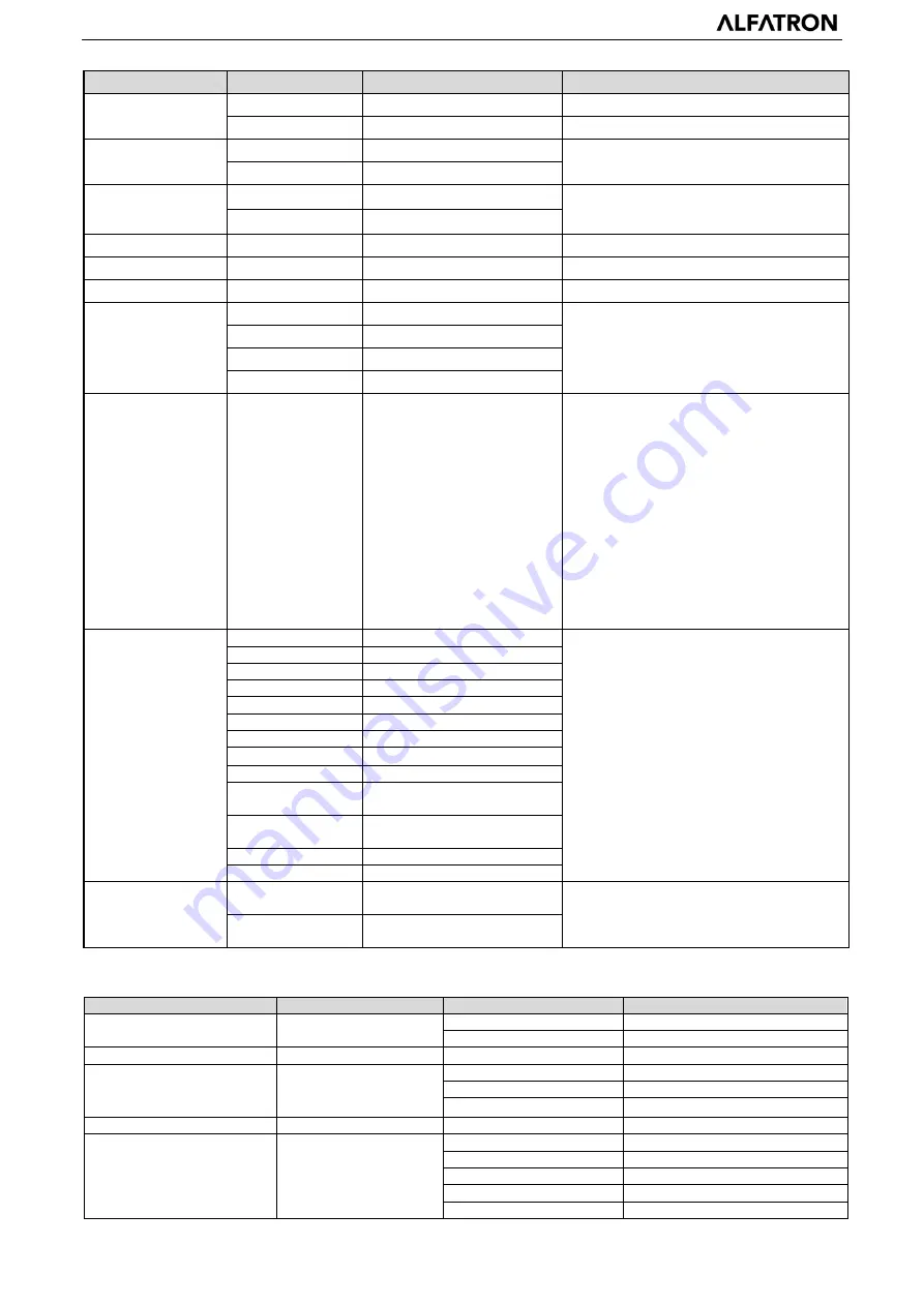 ALFAtron ALF-12X-NDIC User Manual Download Page 35