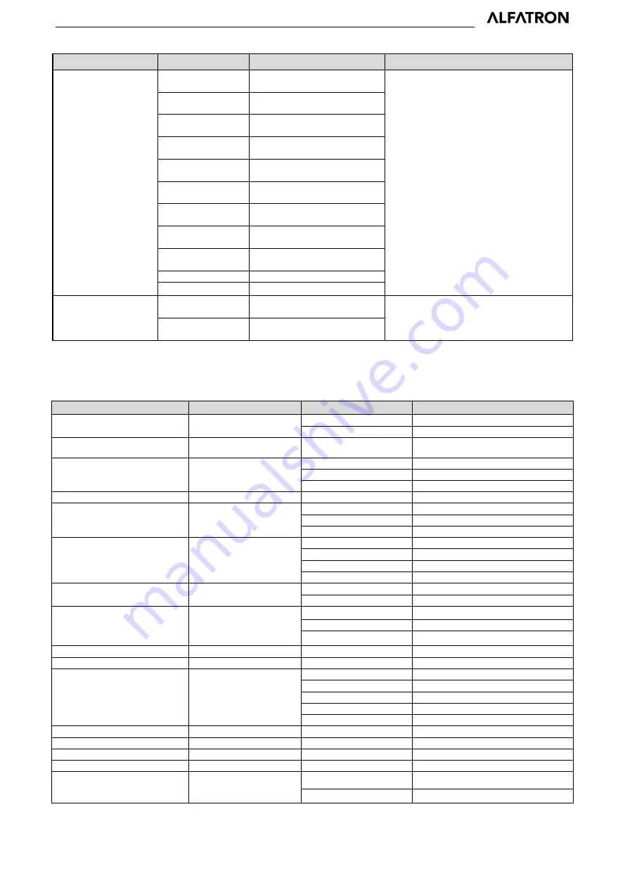 ALFAtron ALF-25X-4KCAM Manual Download Page 38