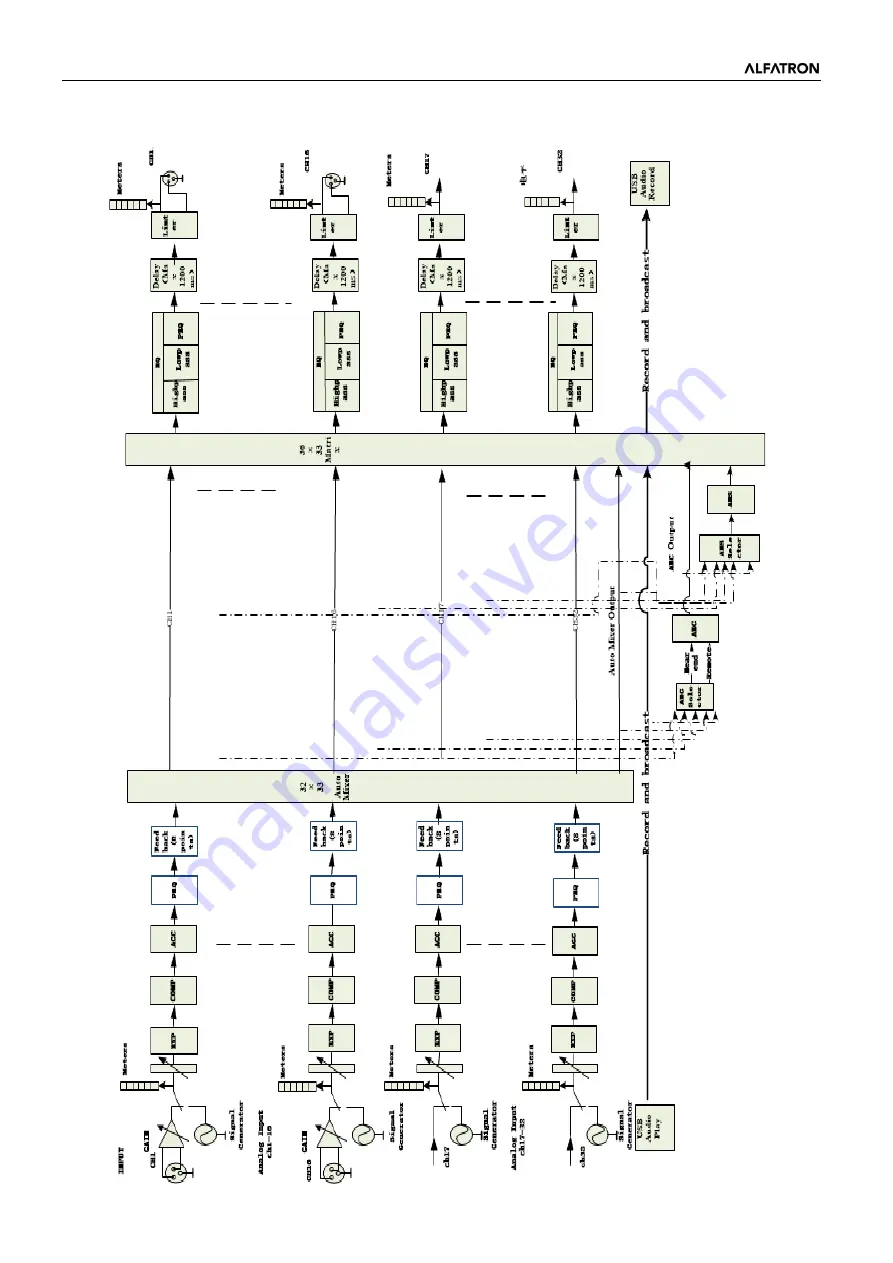 ALFAtron ALF-DSP88-U Скачать руководство пользователя страница 13