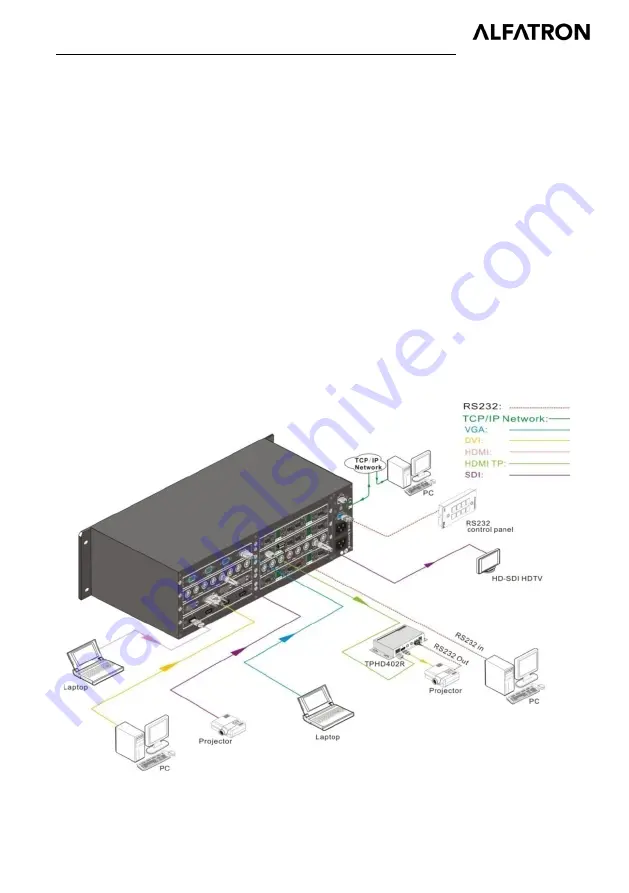 ALFAtron ALF-MMX1616-N Manual Download Page 18