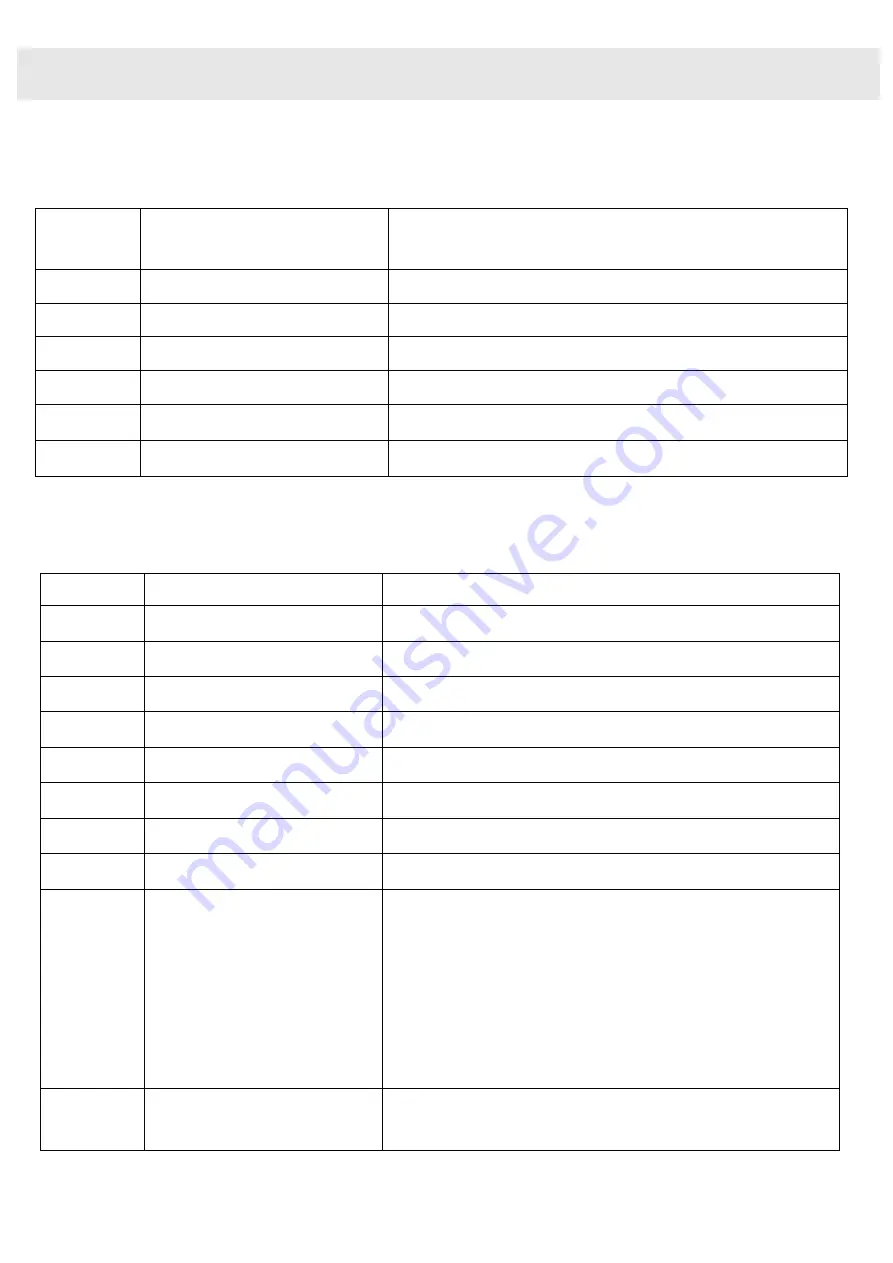 Algam Lighting IP PAR 712 HEX User Manual Download Page 7