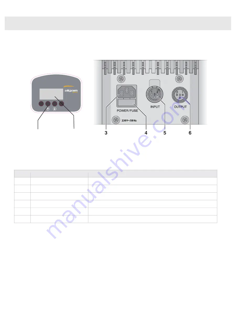 Algam Lighting MINIWASH 710 Quick Start Manual Download Page 12