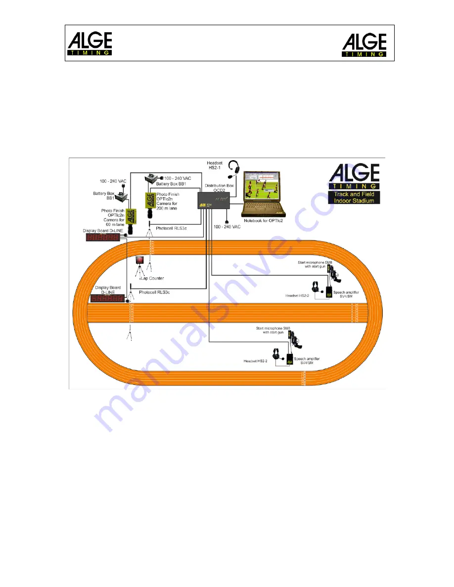 ALGE-Timing OPTIc2 Manual Download Page 84