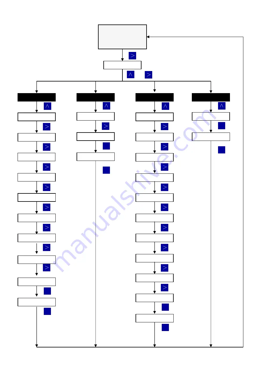 Alia ALIAVTX AVF7000 Series Operation Manual Download Page 15