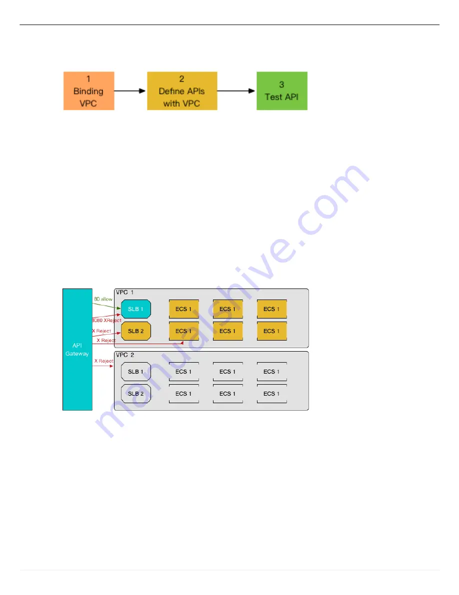 Alibaba Cloud API Gateway User Manual Download Page 30