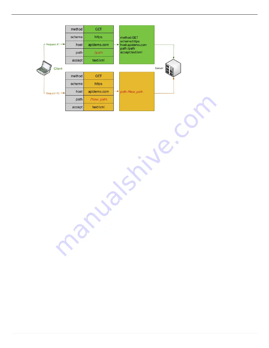 Alibaba Cloud API Gateway User Manual Download Page 37