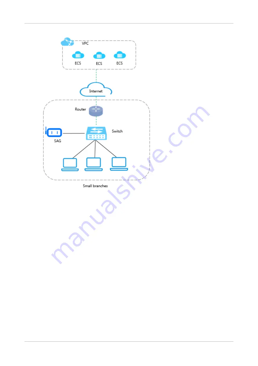 Alibaba Cloud SAG-1000 Configuration Manual Download Page 13