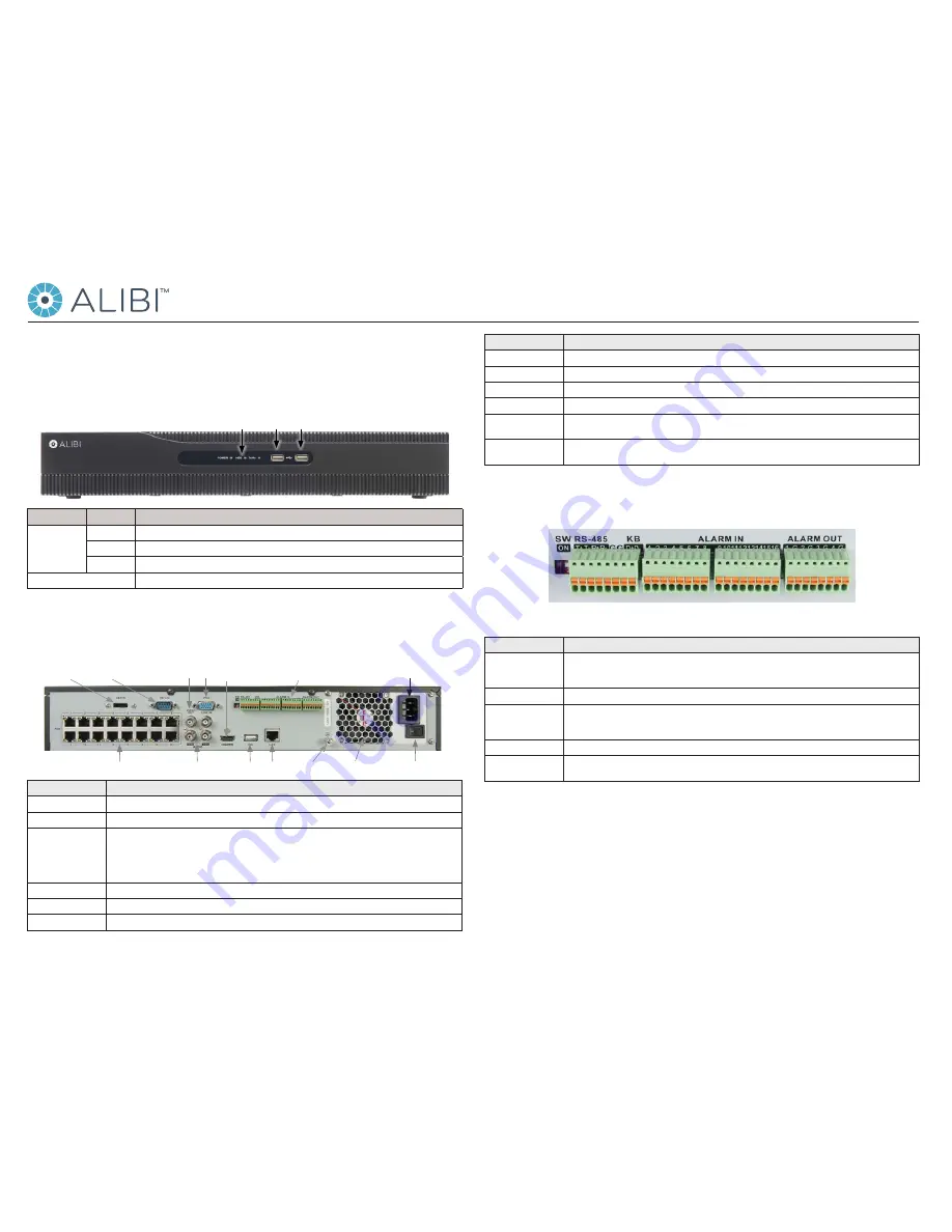 ALIBI ALI-NVR5100P Series Скачать руководство пользователя страница 1