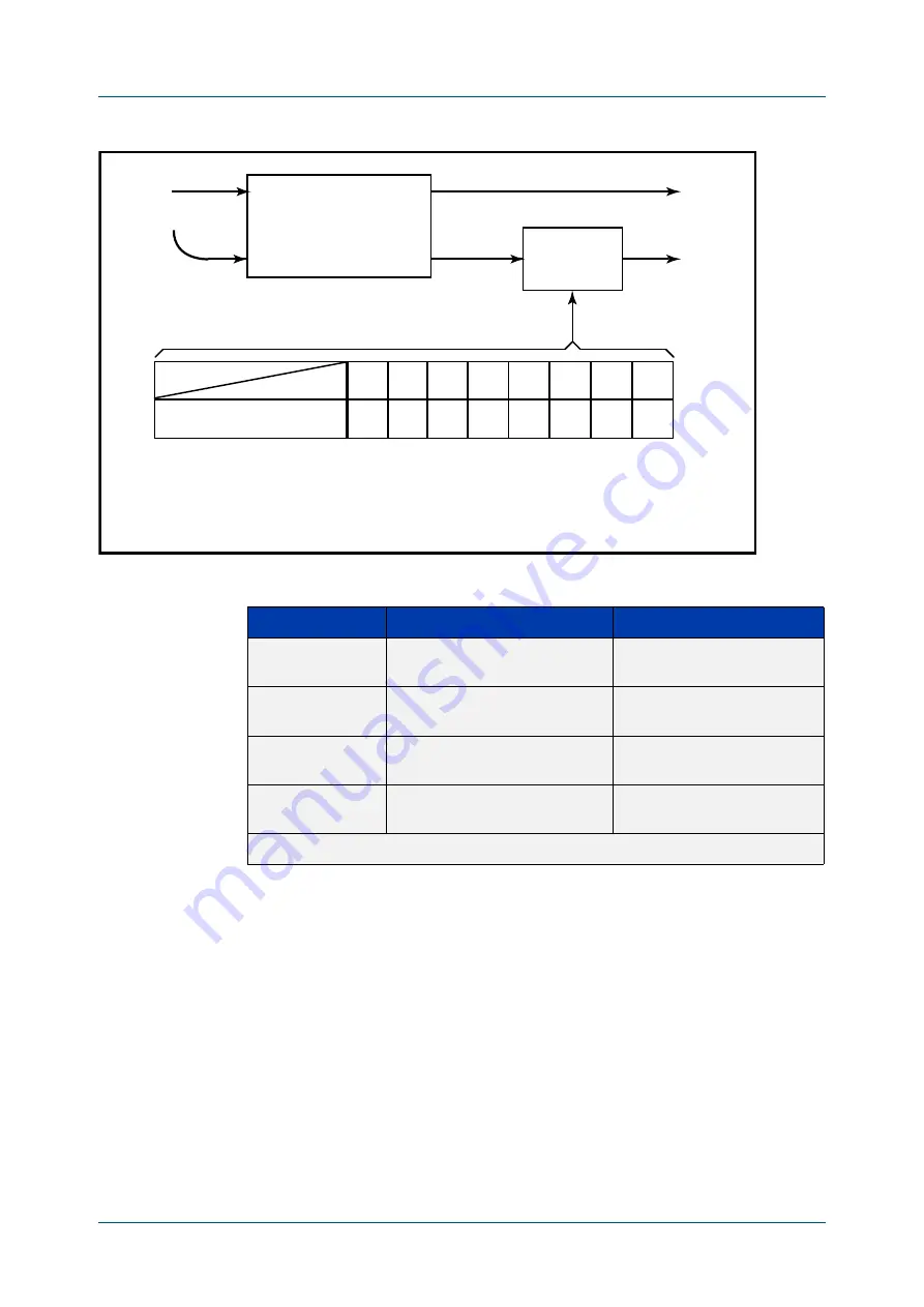 Alied Telesis GS970M/10 Command Reference Manual Download Page 984