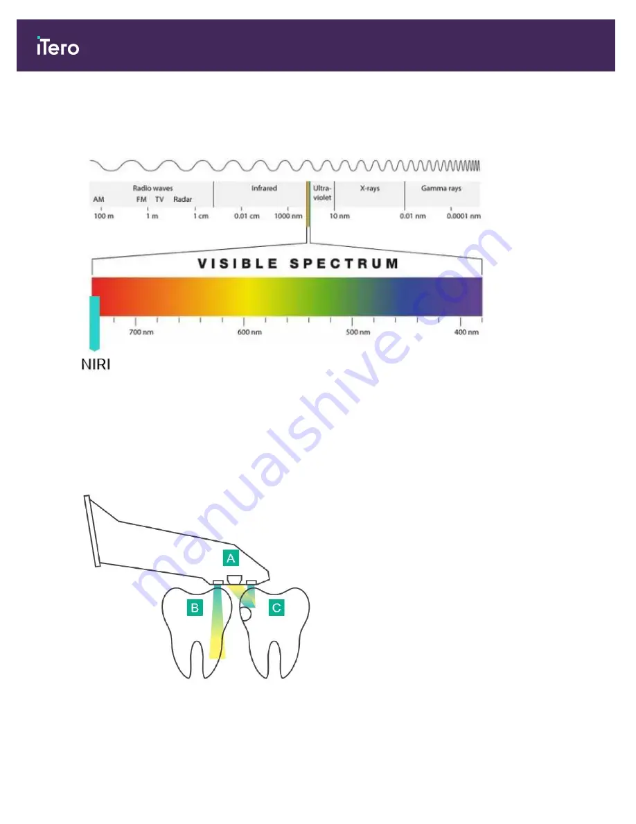 Align Technology iTero Element 5D User Manual Download Page 38