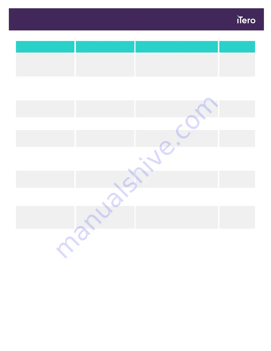 Align Technology iTero Element 5D User Manual Download Page 229