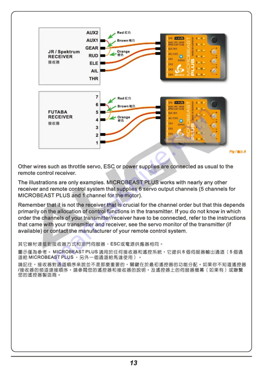 Align microbeast plus HEGBP301T Скачать руководство пользователя страница 16