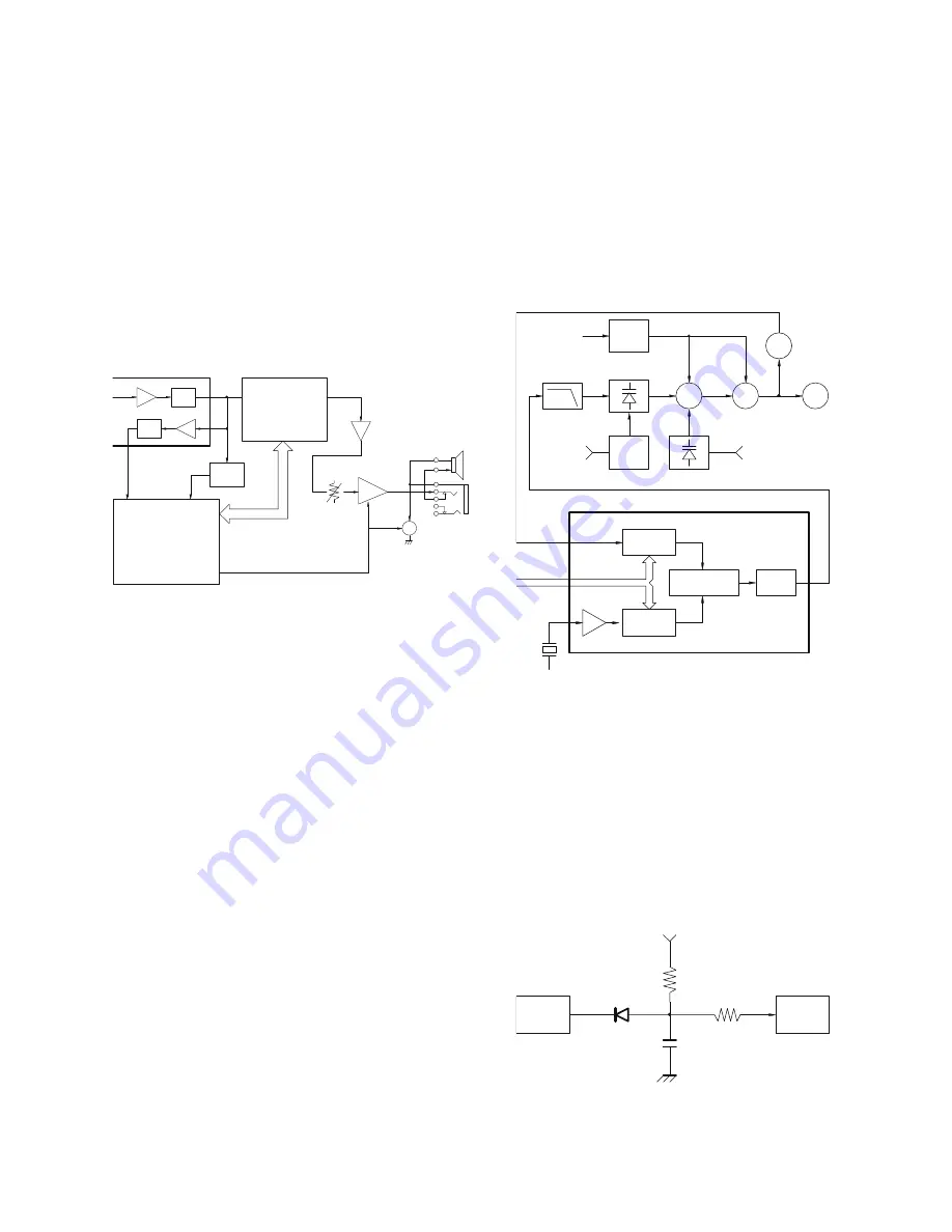 Alinco DJ-100 Service Manual Download Page 5