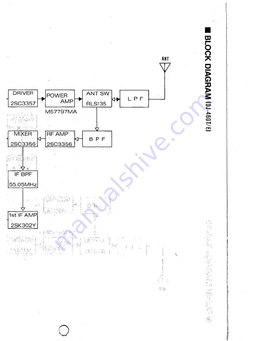 Alinco DJ-160E Скачать руководство пользователя страница 17