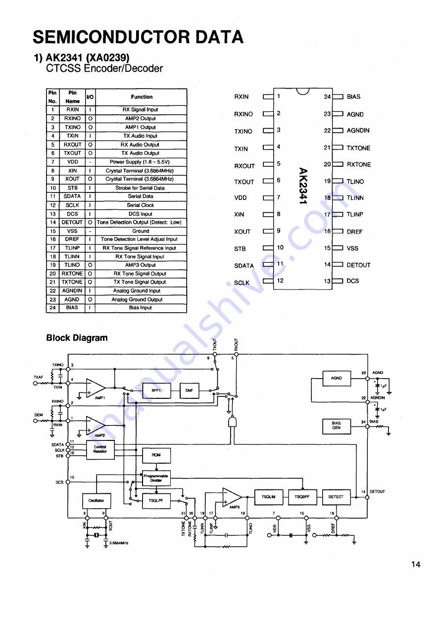 Alinco DJ-G5 Скачать руководство пользователя страница 11