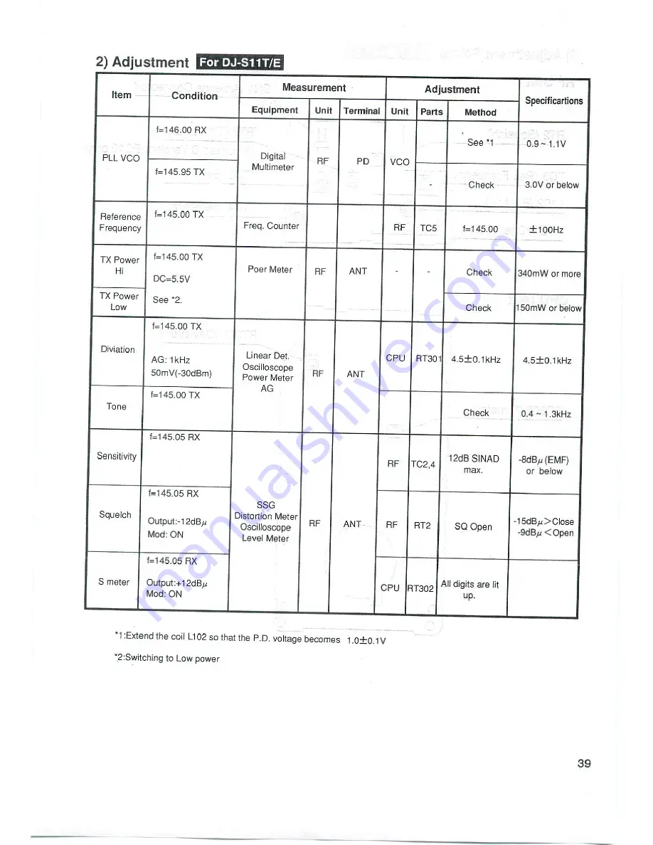 Alinco DJ-S11E Service Manual Download Page 39