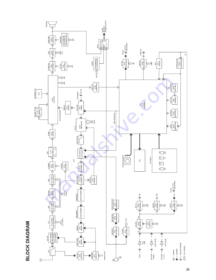 Alinco DJ-V446 Скачать руководство пользователя страница 35