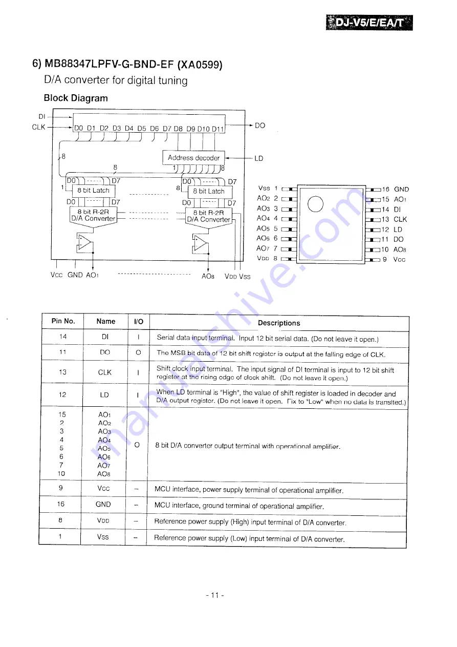 Alinco DJ-V5 Скачать руководство пользователя страница 11