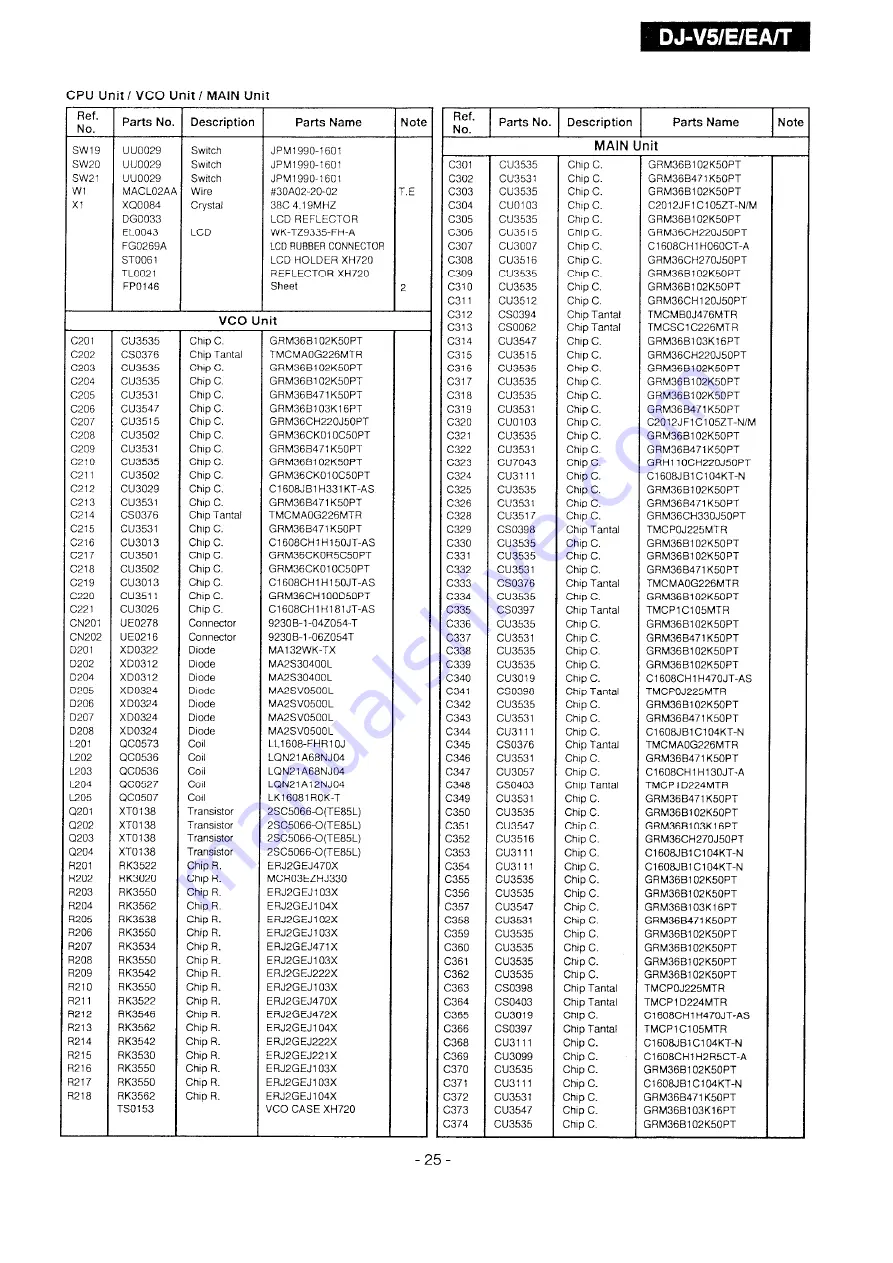 Alinco DJ-V5 Скачать руководство пользователя страница 25