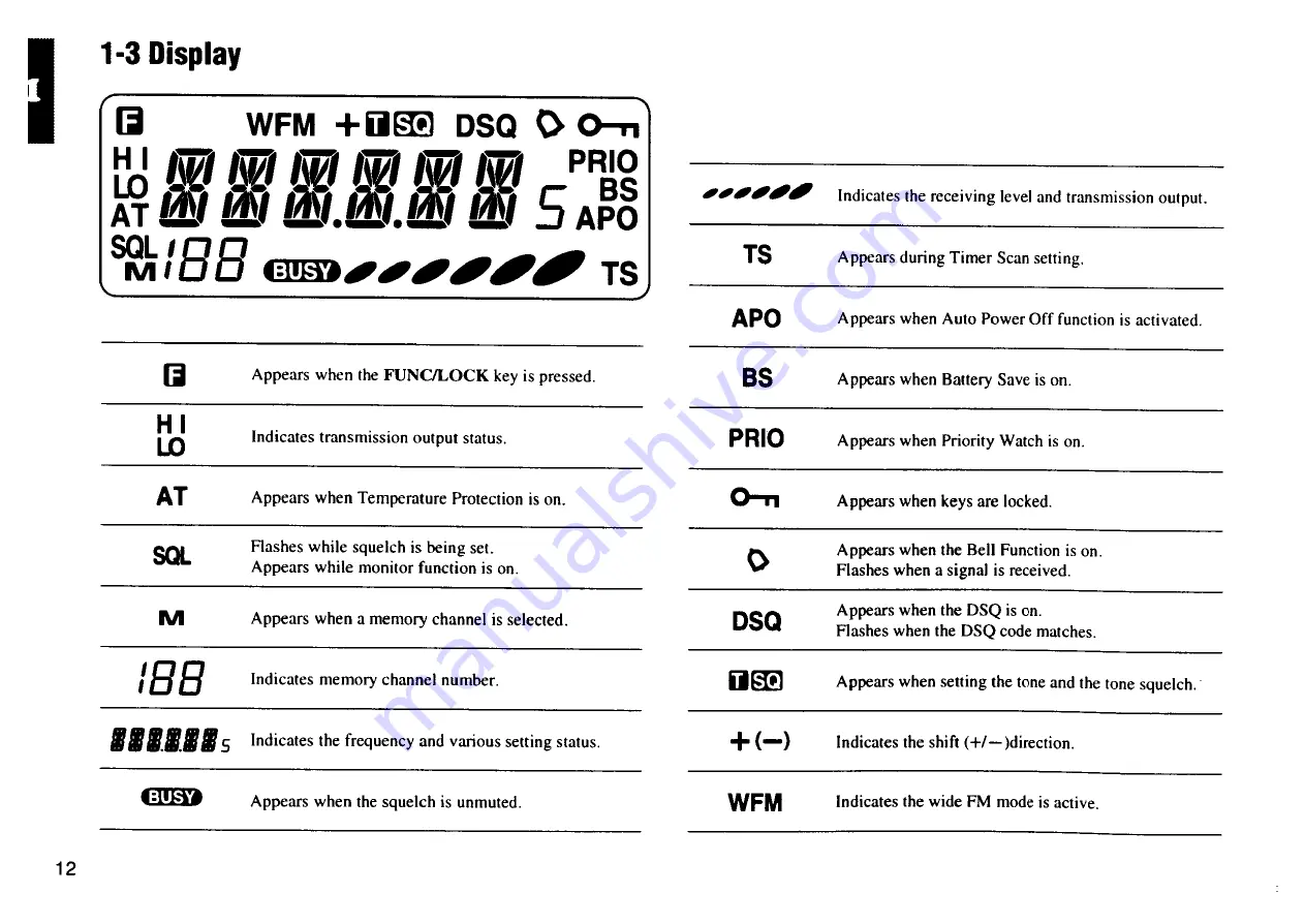 Alinco DJ-V5E Скачать руководство пользователя страница 13