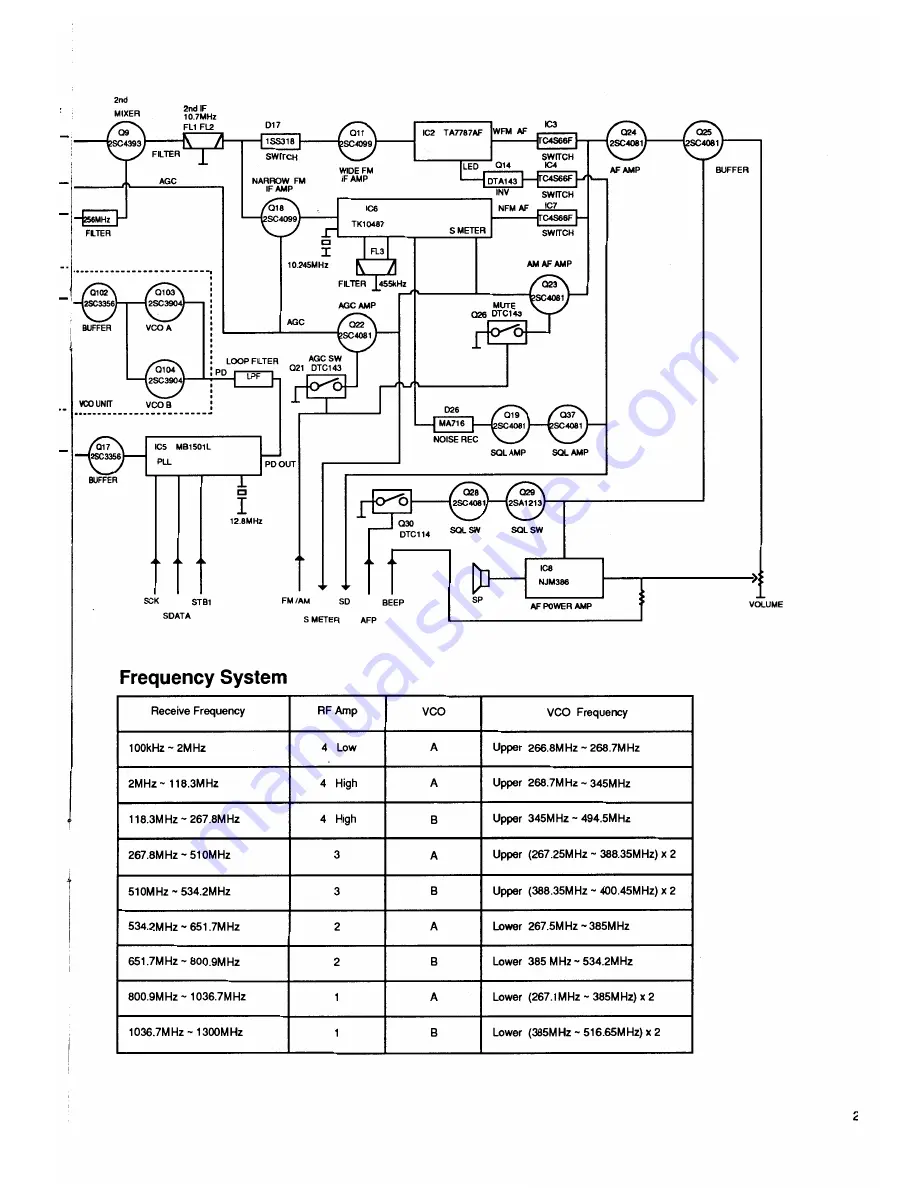 Alinco DJ-X1 Service Manual Download Page 26