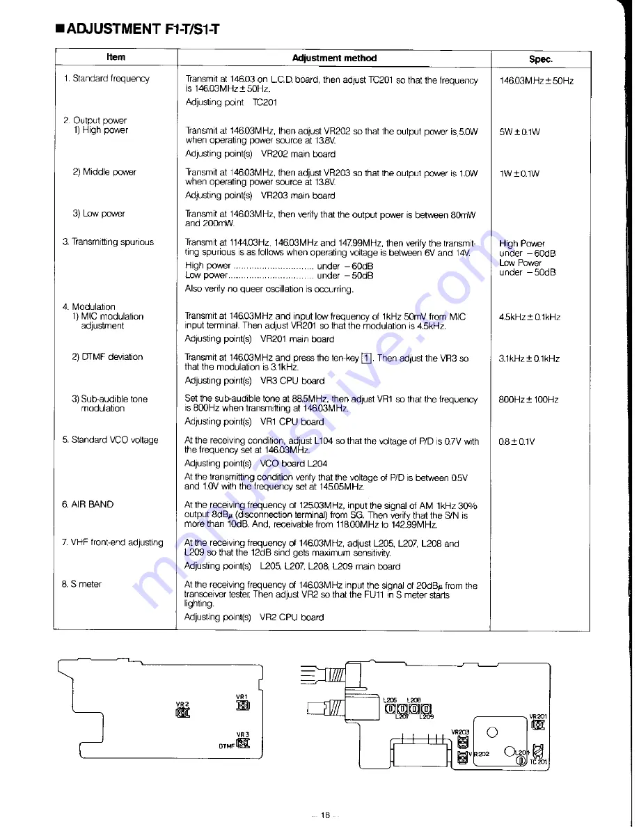 Alinco F1-T Adjustment Download Page 1