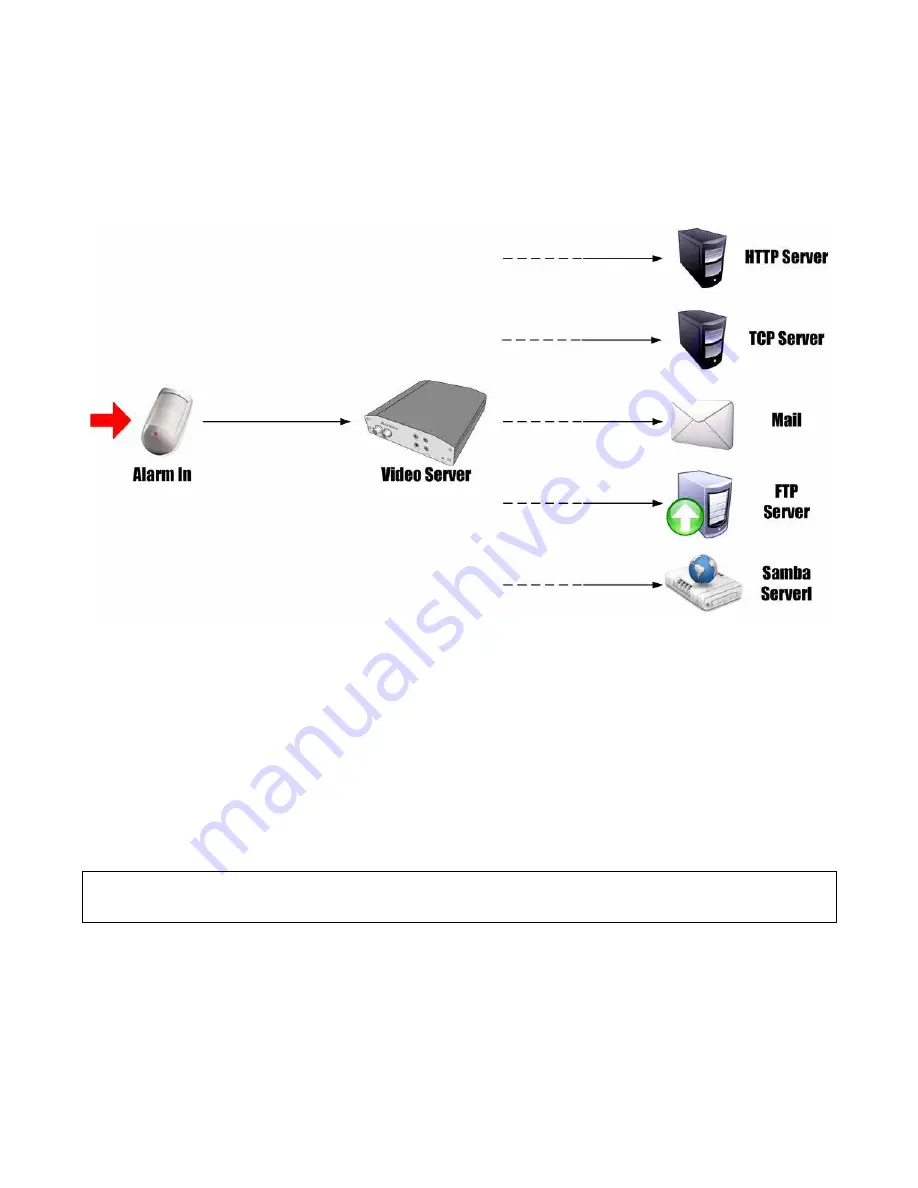 Alinking ALS-7721 User Manual Download Page 79