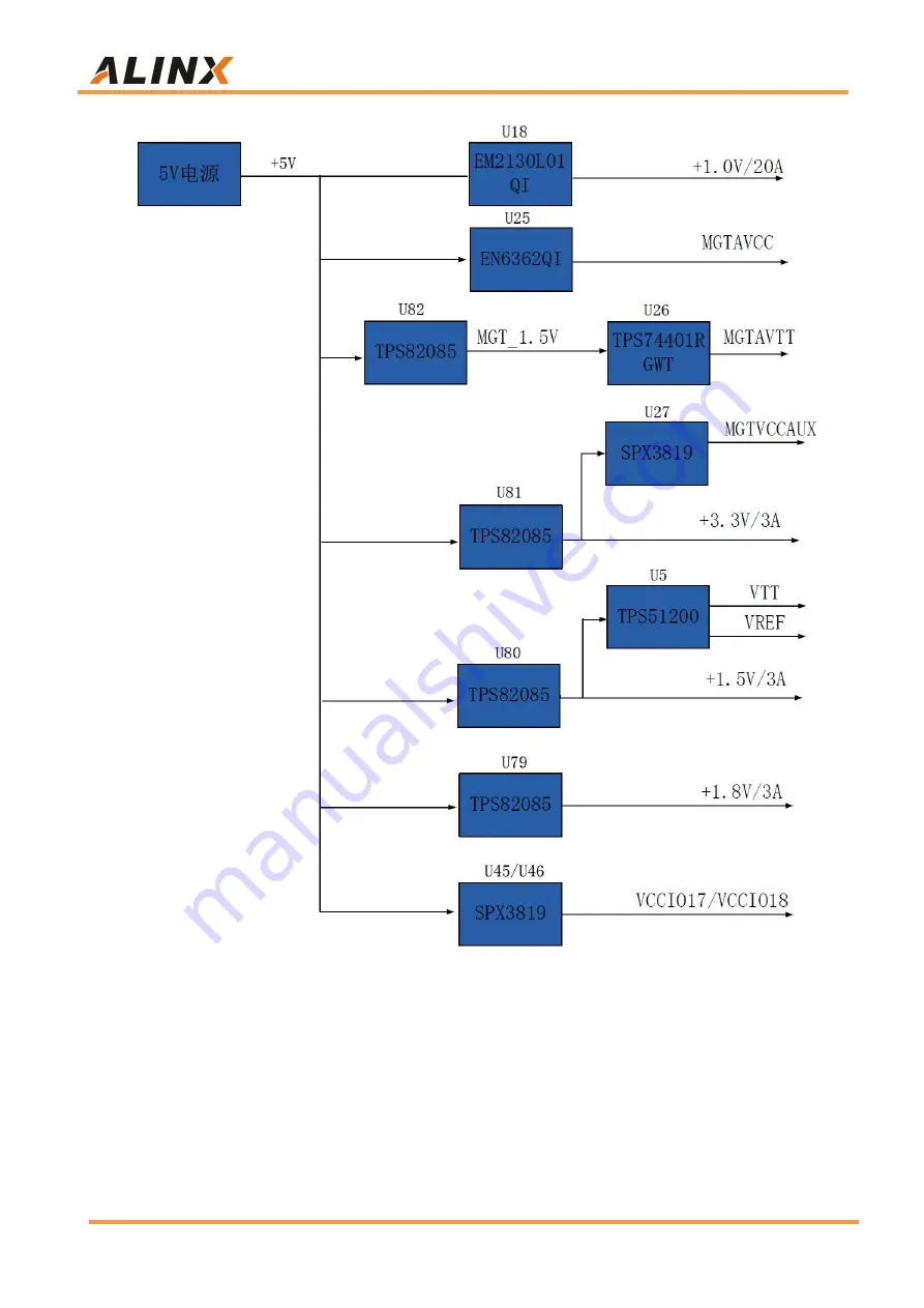 Alinx AC7K325 User Manual Download Page 20