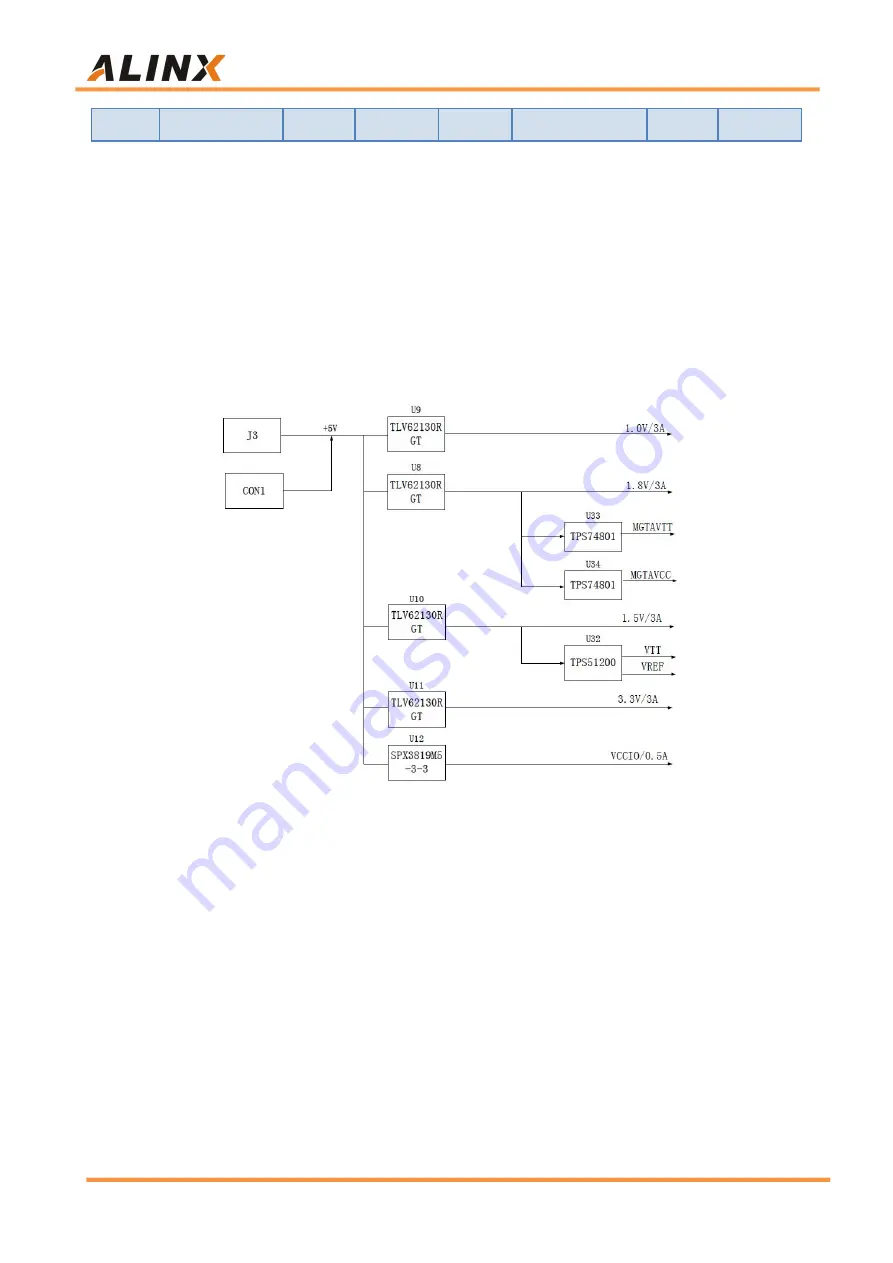 Alinx ARTIX-7 FPGA User Manual Download Page 29