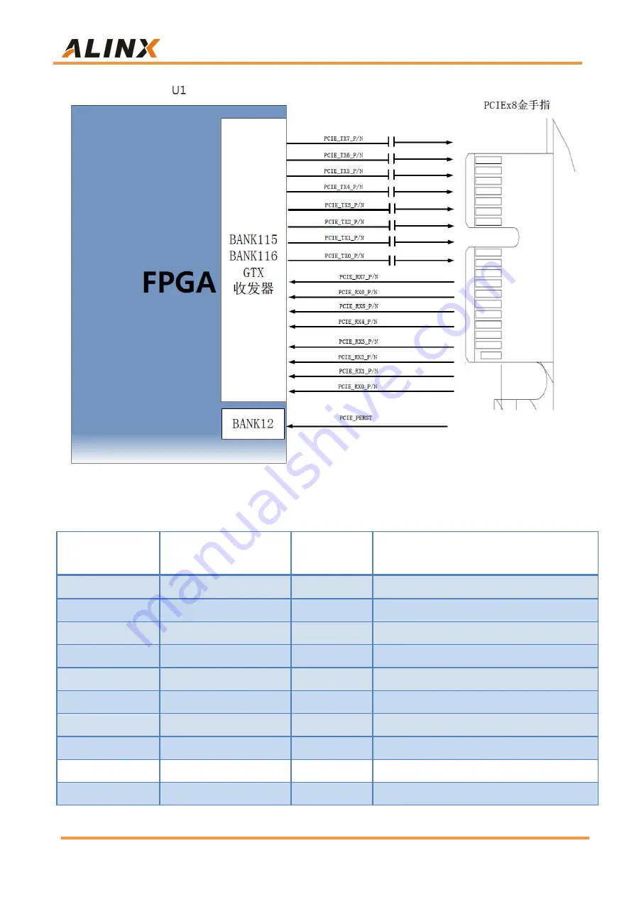 Alinx AV7K325 User Manual Download Page 35