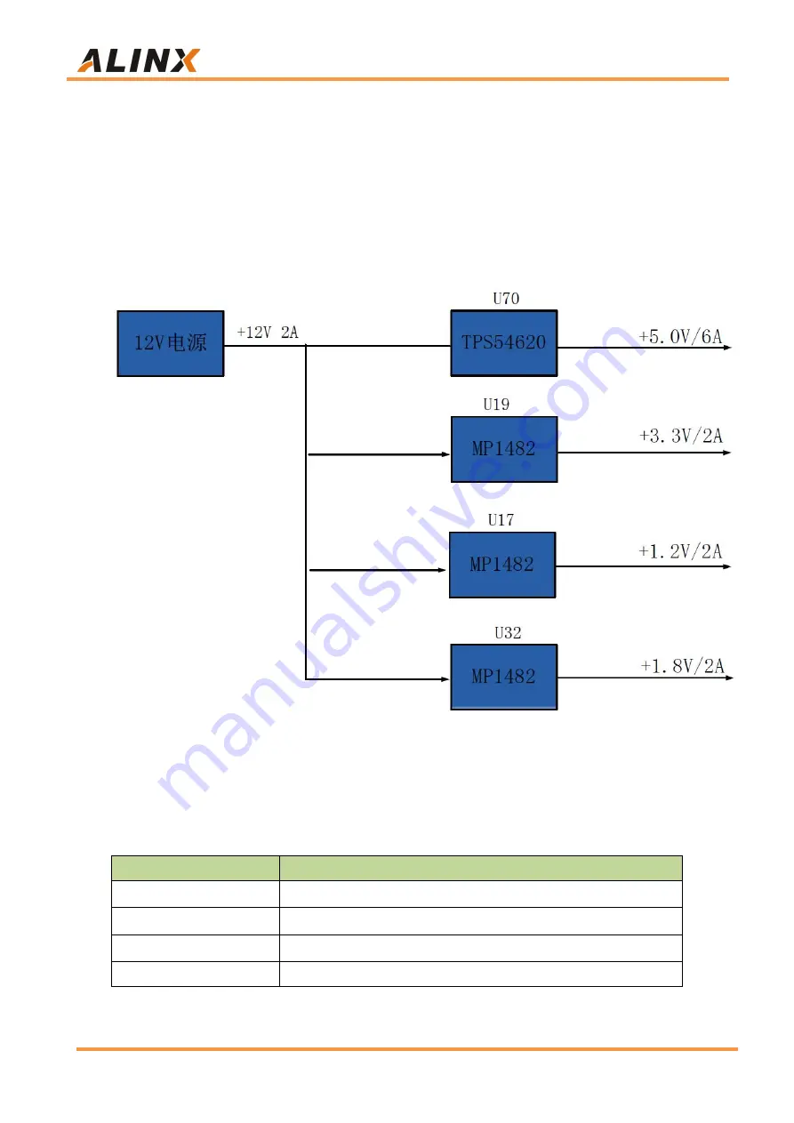 Alinx AV7K325 User Manual Download Page 53