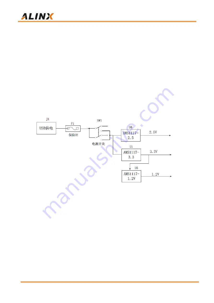 Alinx AX301 User Manual Download Page 7