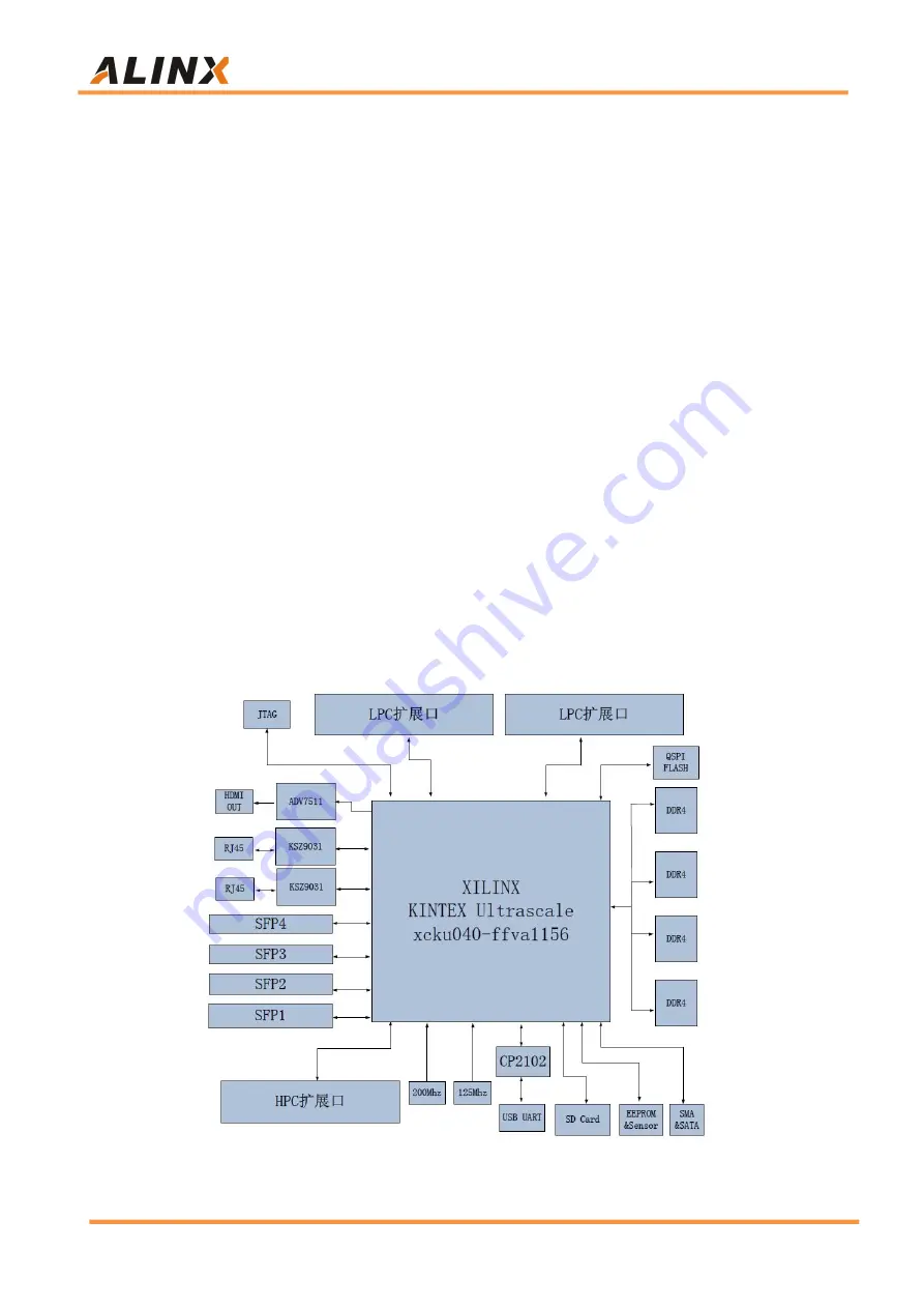 Alinx AXKU040 User Manual Download Page 4