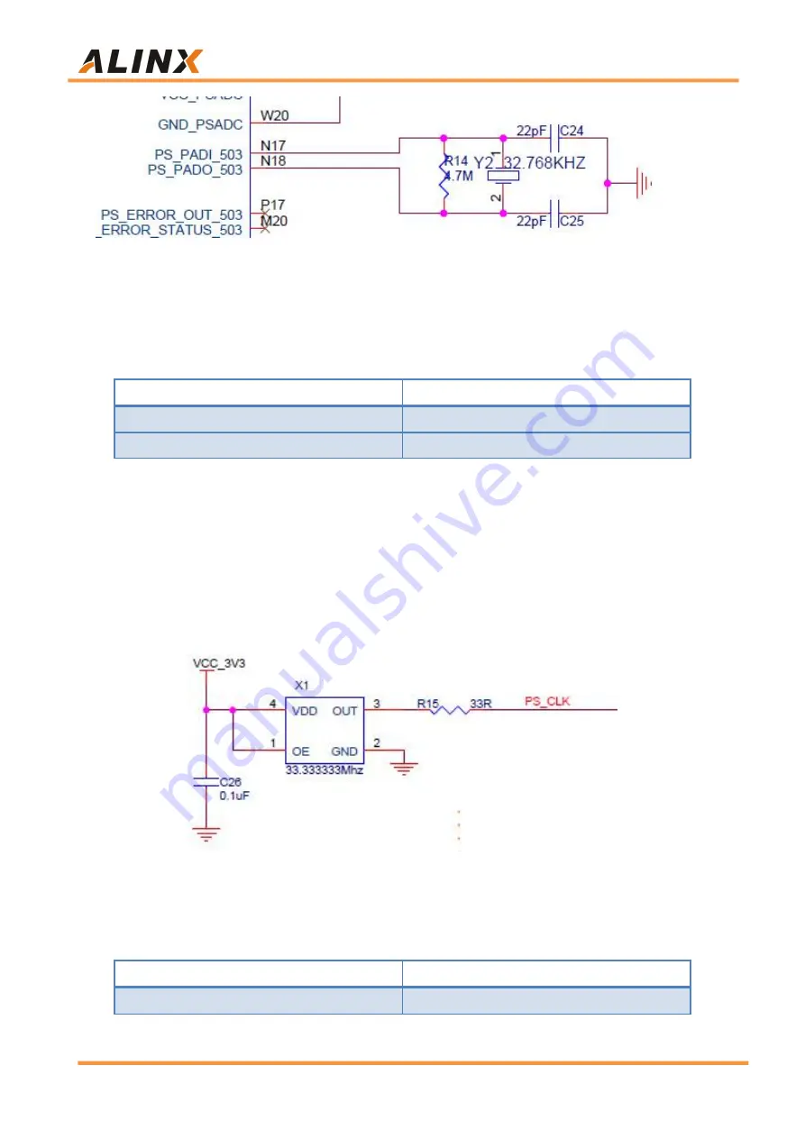 Alinx AXU4EV-E User Manual Download Page 24