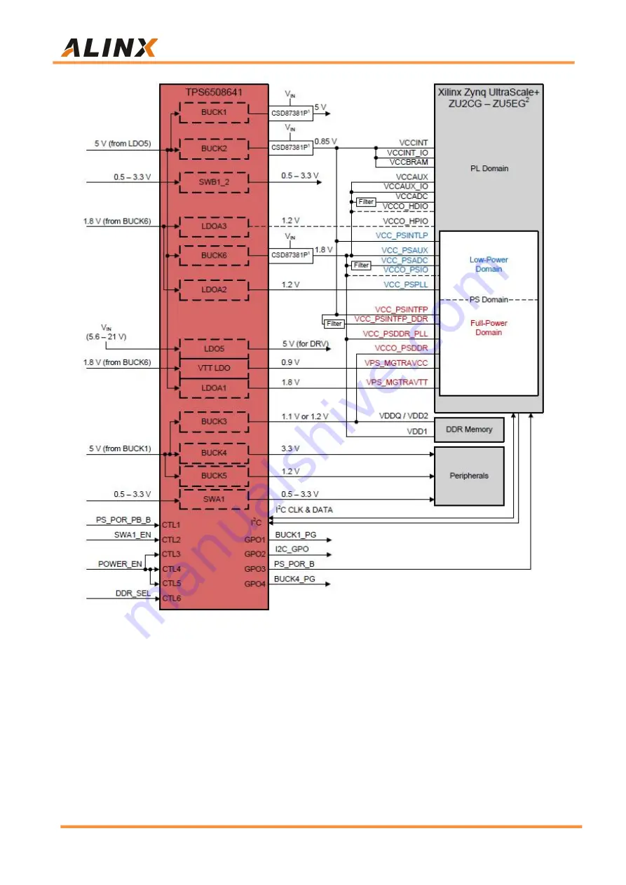 Alinx AXU4EV-E Скачать руководство пользователя страница 27