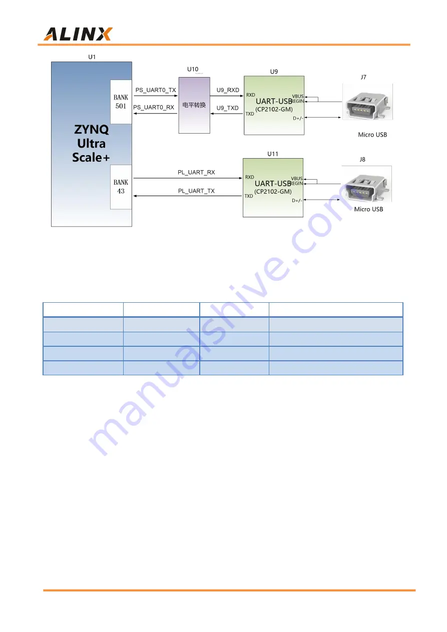 Alinx AXU4EV-E User Manual Download Page 45