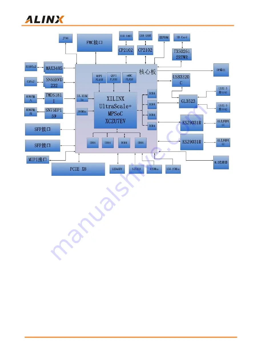 Alinx AXU7EV User Manual Download Page 7