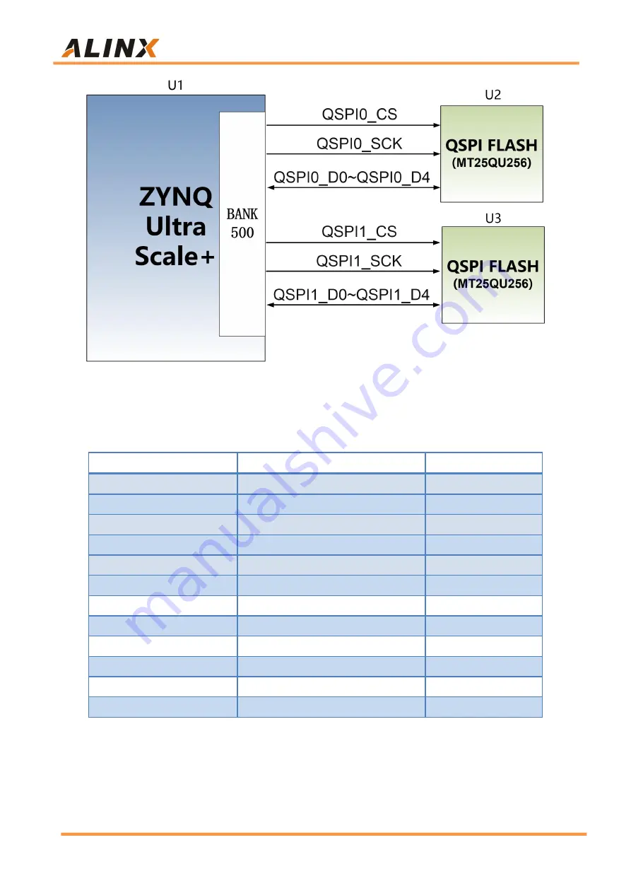 Alinx AXU7EV User Manual Download Page 24