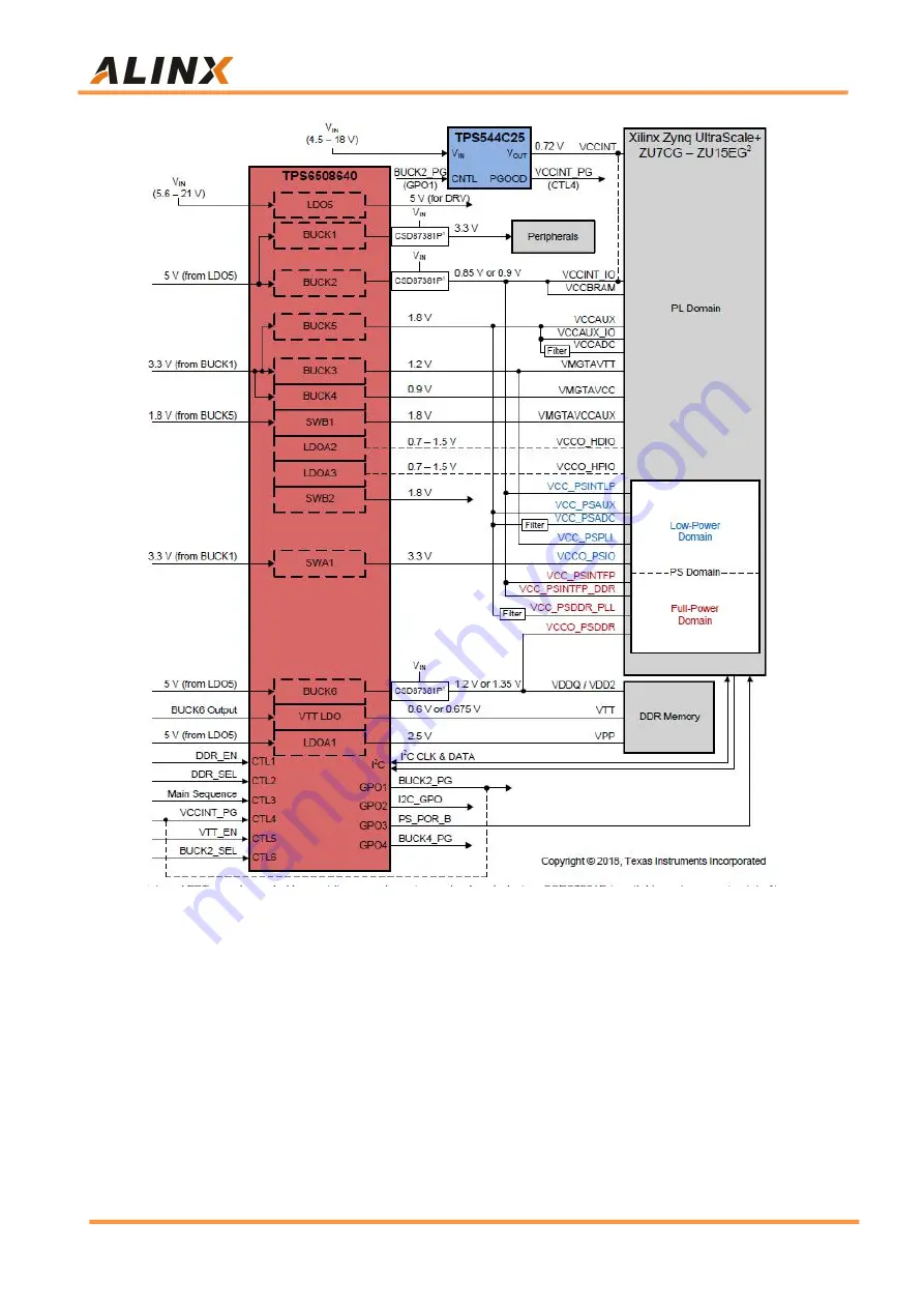 Alinx AXU7EV Скачать руководство пользователя страница 29