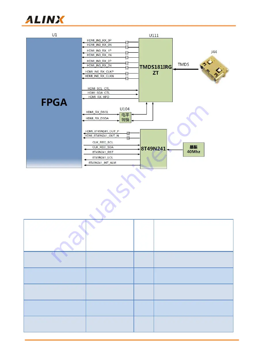 Alinx AXU7EV User Manual Download Page 48